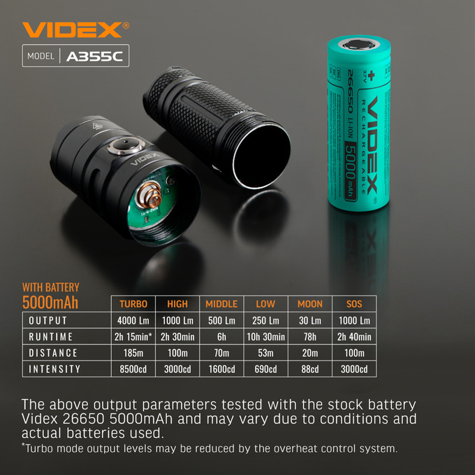 Latarka ręczna LED 20W 4000lm IP68 USB-C A355C Videx